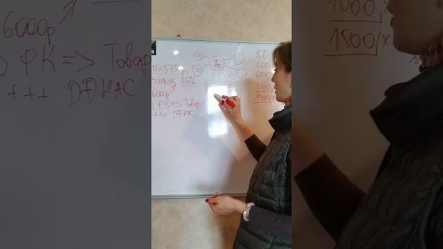 Маркетинг Фаберлик легко и доступно