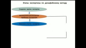 География Урок № 7. Методы географической экспертизы