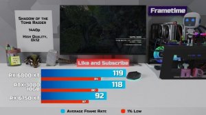 RX 6800 XT vs RTX 3080 vs RX 6750 XT - Test in 11 Games