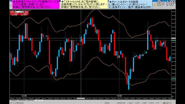 エントリーで失敗しない為の下げ止まり・ローソク足の見方 смотреть онлайн