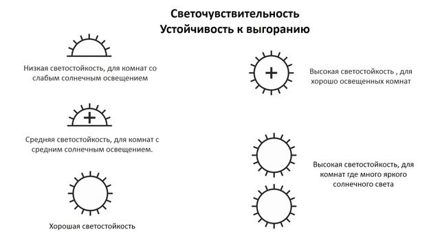 Значки на обоях, что они означают смотреть онлайн