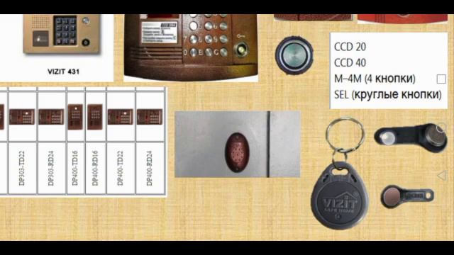 Домофоны. Моя домофонная памятка (Спб, Россия, Красногвардейский район). смотреть онлайн