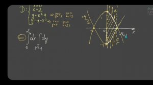 Вычисление двойных интегралов в ДСК. Площадь и объём.