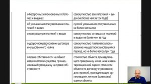 Гражданский процесс Лекция 8 СУДЕБНЫЕ РАСХОДЫ