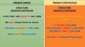 CONTRAST BETWEEN THE PRESENT SIMPLE AND THE PRESENT CONTINUOUS English Version