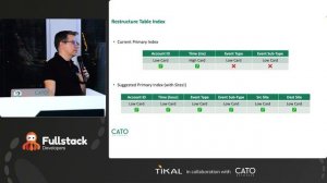 ,Events in ClickHouse - Doing it Right // Kfir Dadosh, & Michael Ben David   Cato Networks