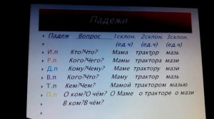 Падежи