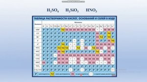 Понятие о кислотах