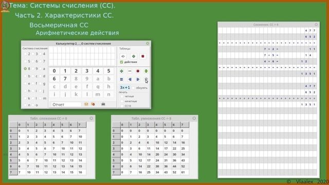 Арифметические действия в восьмеричной системе счисления.