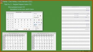 Арифметические действия в восьмеричной системе счисления.
