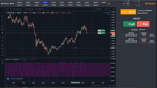 Бинарные опционы Интрейд бар правильные перекрытия смотреть онлайн