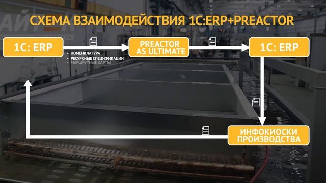 Видеореференс проекта внедрения 1С:ERP+Preactor APS в компании ООО "Элементум"