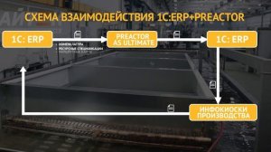 Видеореференс проекта внедрения 1С:ERP+Preactor APS в компании ООО "Элементум"