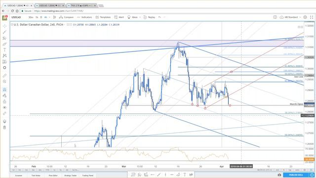 Intraday Strategy Webinar: 4/3/2018 смотреть онлайн