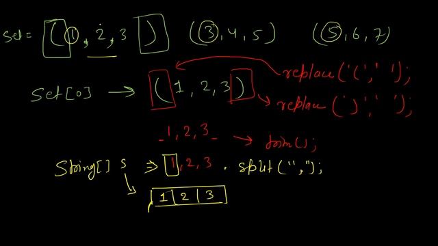 Sum of corresponding integers across set | IBM Coding Questions |15 November | Fully solved in java смотреть онлайн