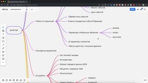 Подробный план изучения JavaScript с нуля