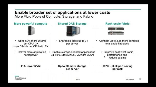 HPE Synergy Webinar смотреть онлайн