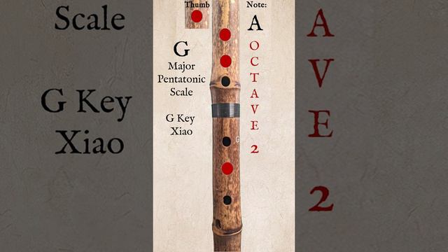 Xiao Tutorial - the G and F Major Pentatonic Scales. смотреть онлайн