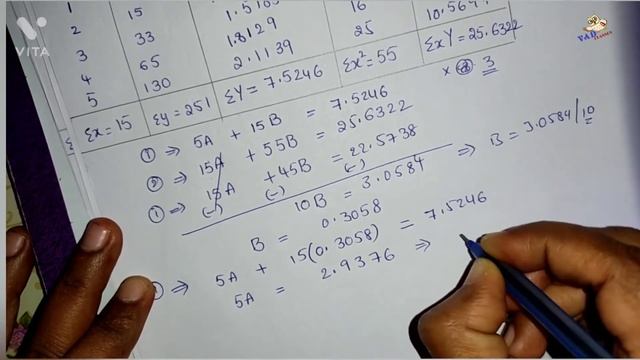 Fitting of exponential curve || ae^bx ||ab^x || Curve fitting in TELUGU смотреть онлайн