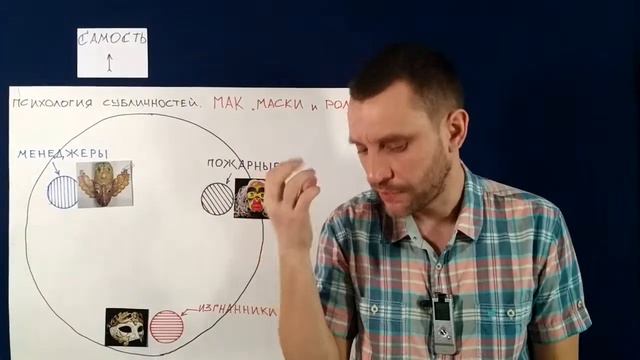 21. Субличности  Принципы сессии  4 Работа психолога с клиентом через психологию субличностей