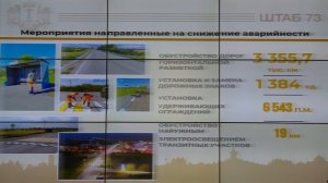 Прямая трансляция заседания штаба по комплексному развитию Ульяновской области 3 июня 2024 года