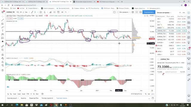 Пружина сжимается. Доллар готовится к сильному движению. смотреть онлайн