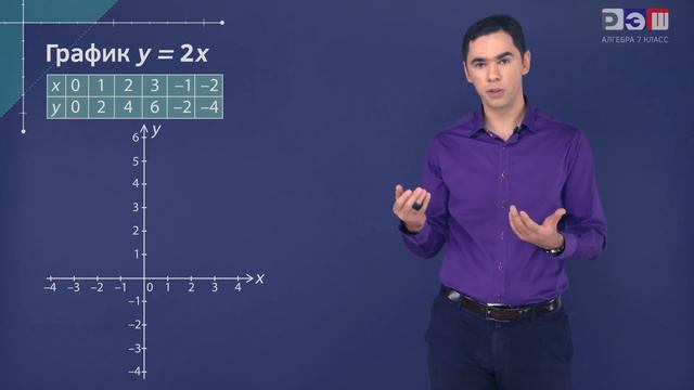 Функция у=кх и ее график смотреть онлайн