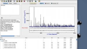 Maud First Video Lesson