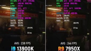 сравнение ryzen 9 7950x и intel core i9 13900k