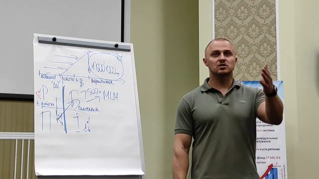 ТОП «Ліфт», м Львів, 27/07/2021р