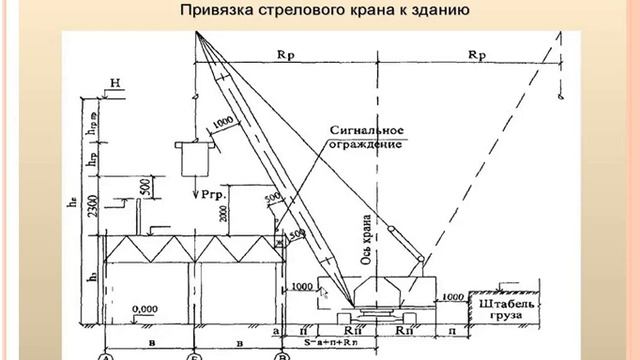 Расстояние от оси вращения крана до оси шарнира пяты стрелы