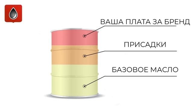 Видео от ПартнёрУрал Плюс