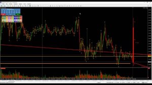 Открытие и закрытие сделок Торговля на форекс