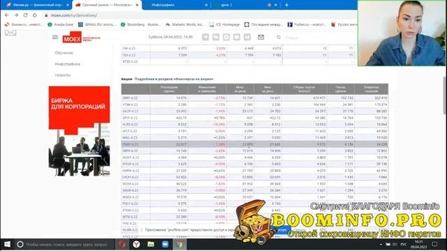 Урок 3. Основные секции фьючерсов. Расписание торгов