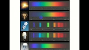 BROСвет #3 - Теория постоянного искусственного света