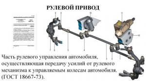 Рулевое управление Тема 1 Общие сведения и требования