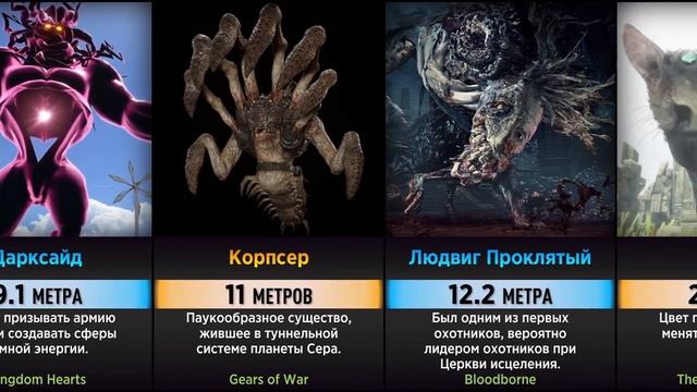 МОНСТРЫ из ВИДЕОИГР // От Крохотных До Огромных (Сравнение Размеров) смотреть онлайн