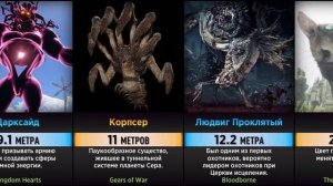 МОНСТРЫ из ВИДЕОИГР // От Крохотных До Огромных (Сравнение Размеров)