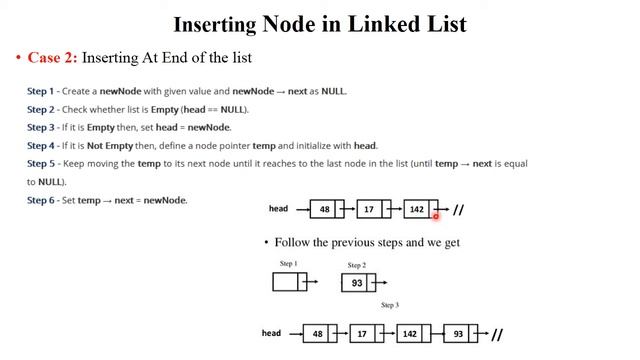 DSA 1.18 Type1: Singly Linked List (Create, Insert, Delete and Display Node) with Examples