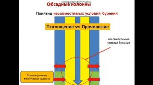 Епихин АВ  Помбур ЭРБ. Лекция 3. Конструкция скважины. 2020