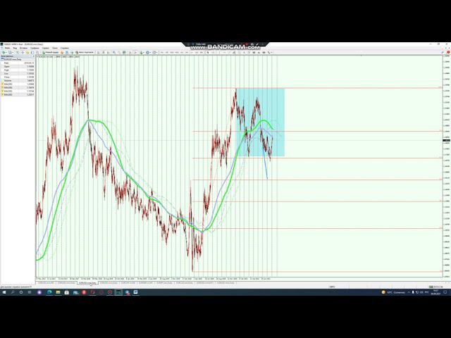 EURUSD 06.09.21 - графический и фундаментальный анализ графика. Форекс.