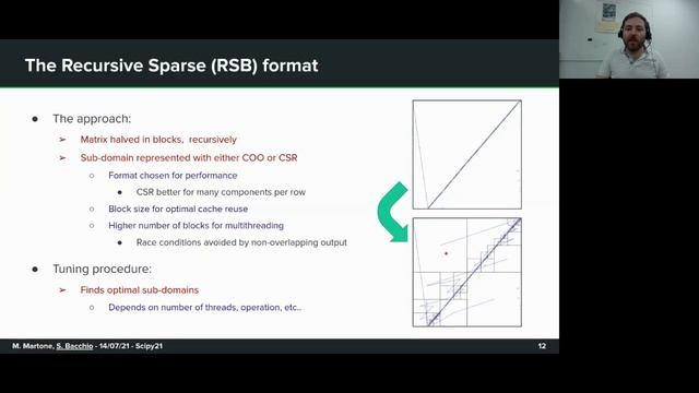 Portable performance on multi threaded Sparse BLAS operations with PyRSB | SciPy 2021 смотреть онлайн
