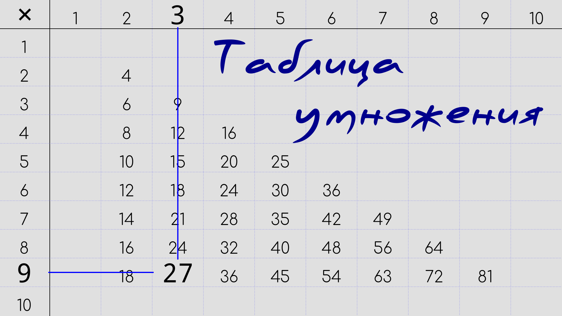 Таблица умножения