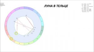 Лекция 2 ТЕЛЕЦ. ПЛАНЕТЫ В ТЕЛЬЦЕ.