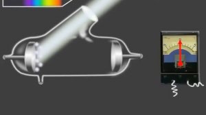 Визуализация явления фотоэффекта. Опыт Столетова.