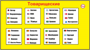 Чемпионат мира 2022. Результаты товарищеских за 20 ноября.