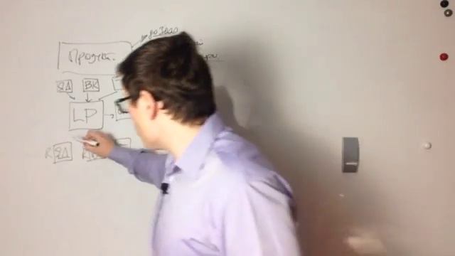 Модель новогодних продаж китайских товаров на одностраничниках