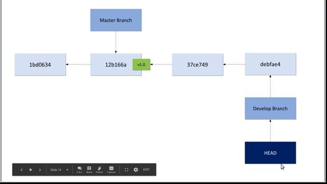 Git Crash Course - An Effective Git Workflow for Small Teams (part 2/3)