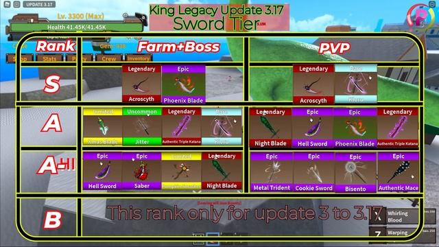 Top Ranking Sword King Legacy 3.17 Update Tier List смотреть онлайн