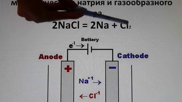 Электролиз. Часть 1. Процесс электролиза, основные закономерности.